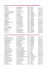 Liste des fleuristes du Haut-Rhin participant à l