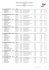 les résultats - Athlétisme Handisport