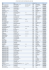 LISTE DES POINTS DE VENTE DE MAT&Eacute;RIEL M&Eacute;DICAL REHA