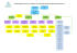 ORGANIGRAMME DE L`OFFICE DE TOURISME ET DES