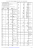 "Carnet de Vocabulaire d`Hébreu" : Petits mots (Tri sur la phonétique)