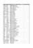 Classificazione per comune del 2006