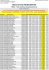 resultats de preinscription - Faculté des Sciences et Techniques