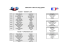 Télécharger le planning de qualif. au format PDF ici