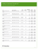 Full details of funds using futures contracts