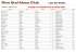 Liste des Pilotes