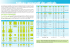 Tableau comparatif des antivols