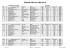 Résultats chronos DIMANCHE GPR 2014