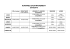 Horaires 2015/2016 - CMS Aviron Marignane