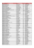 HK Nom &eacute;tablissement Adresse &eacute;tablissement N&deg; CP Commune