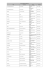 Utiliser la liste suivante afin de trouver votre concessionnaire Ford le