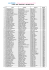 Liste des engagés rallye de Saint Joseph 2015