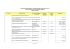 LISTE DES MARCHES DE FOURNITURES CONCLUS EN