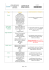 Page 1 sur 3 Type Analyses Conditionnement et transport