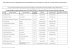 Liste Longs métrages Adami 2ème semestre 2015