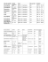 Nom de l`activité Grades Cout Mer ou Ven? Horaires Art (projects