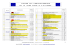 Listing Convertisseurs Zone Euro