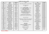 Calendrier des épreuves 2015