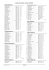 Classement individuel ATHLE dept