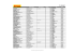 Liste des points de vente participants P Zero Experience 2010