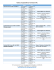 Tableau récapitulatif des Formations PNL