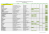 liste des organismes de formation labellises par la cefi bts - cqp