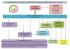 Organigramme des Services - CCPSV - Mai 2014