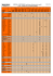 Fastening chart for vehicles without pinch weld and for