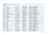 Liste d`adresses des réparateurs