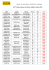 Heures de convocations vérifications techniques