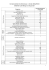 Liste du matériel scientifique empruntable