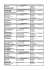 Imprimer la liste des hôtels
