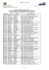 Resultats -Admissible.xlsx - CNC 2014