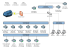 WAN Routeur CISCO SRV-WEB-01 10.10.148.10 SRV-MYSQL