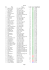 general Page 1 CL G Pilote Voiture Temps Moyen 1 1 GT1 7:54.812