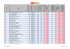 La consommation de votre voiture.xlsx - Test