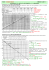 nom : correction tpros sujet 1 controle n°1 sur statistiques a 2 variables