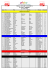 Télécharger les résultats du dimanche