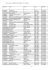 Liste CD avec date pr&ecirc;t - M&eacute;diath&egrave;que d`Hermanville Sur Mer