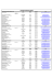 Contacts SPM et Hôtels