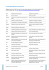 List of abbreviations and acronyms