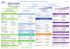 Organigramme de l`Agence Régionale de Santé de Lorraine