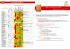 Préconisations de variétés pour des cas spécifiques