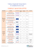 Tableau récapitulatif des produits de complémentation orale