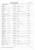 Liste de documents - Saint Quentin la Poterie