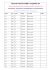 Renault Vehicles EOBD Compability list