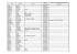 nom prenom equipe date de naissance motif en cas de non