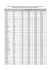 Tableau des enseignants suppléants qualifiés par ordre d`ancienneté
