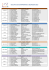 resultats chpt reg 2016 - Comité Régional d`Equitation de Bourgogne