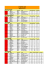 2006 résultats - Trophée des 3 Pistes